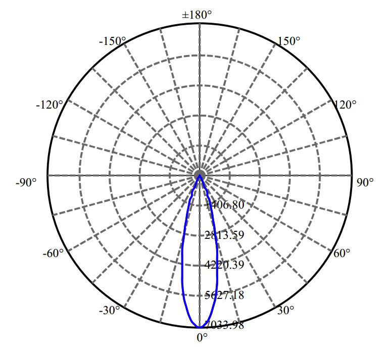 日大照明有限公司 - 朗明纳斯 CXM-14-AC40 2-2187-M